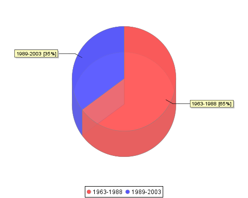 stat chart2